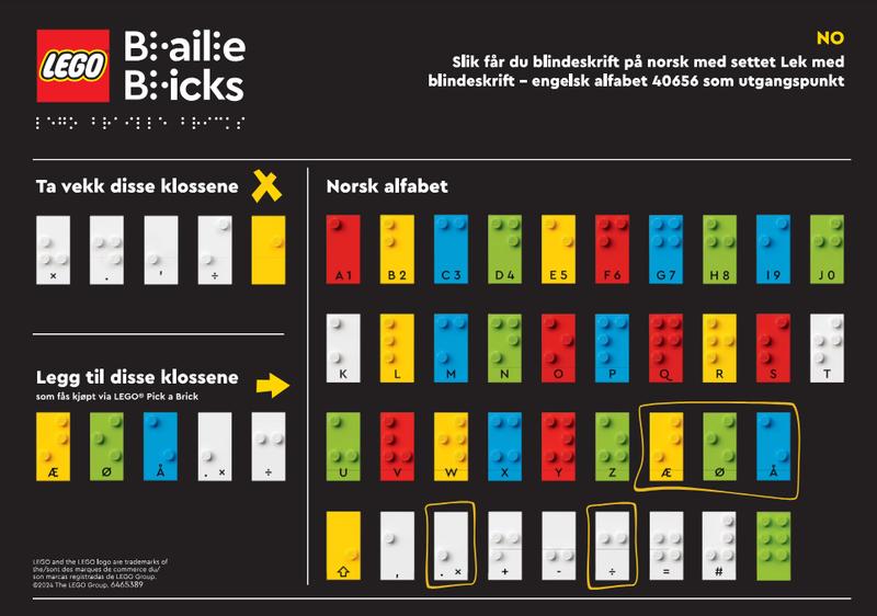 Braille - Norwegian Alphabet